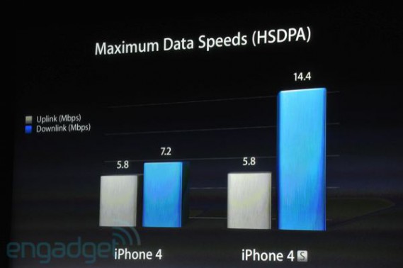 iPhone 4S 3G
